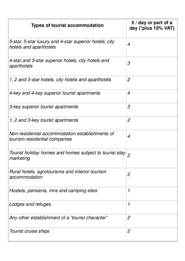 majorca tourist tax